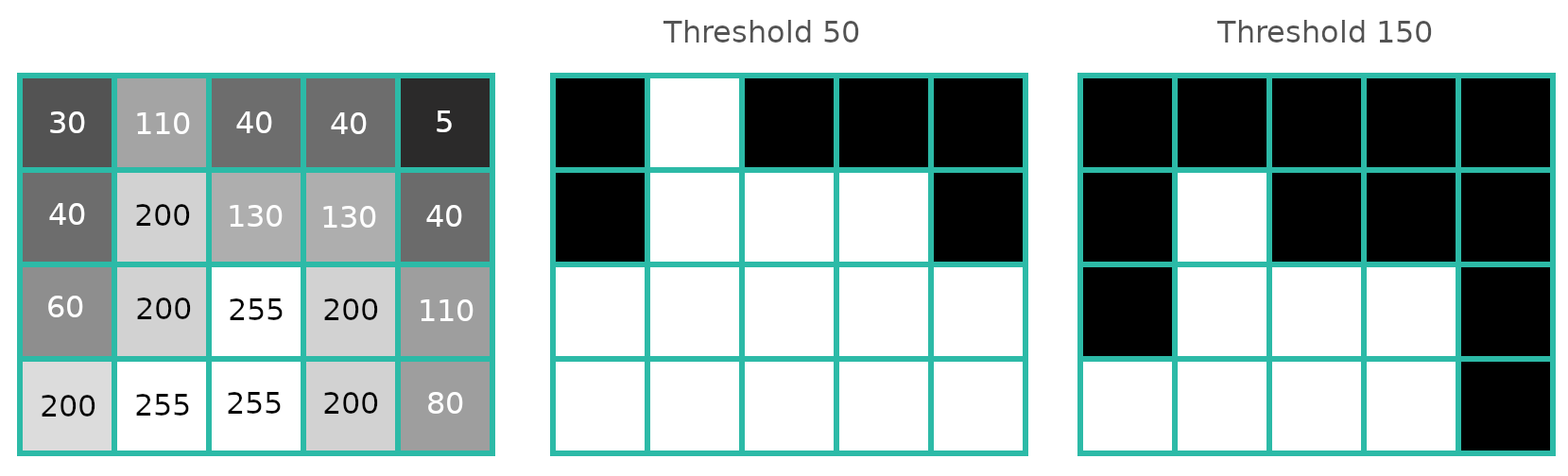 Example of basic binarisation